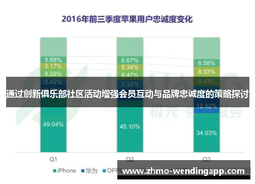 通过创新俱乐部社区活动增强会员互动与品牌忠诚度的策略探讨 通过创新俱乐部社区活动增强会员互动与品牌忠诚度的策略探讨
